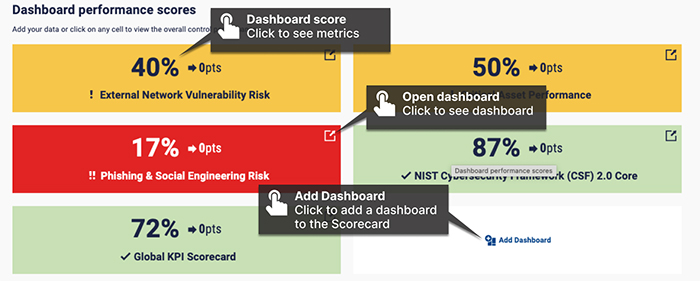 P-0420 Dashboard scores.jpg