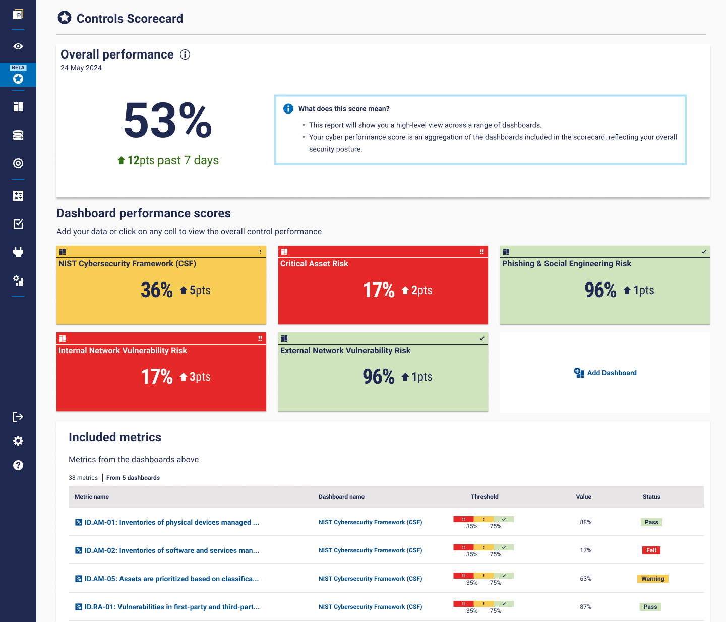 Controls Scorecard - May release version.png