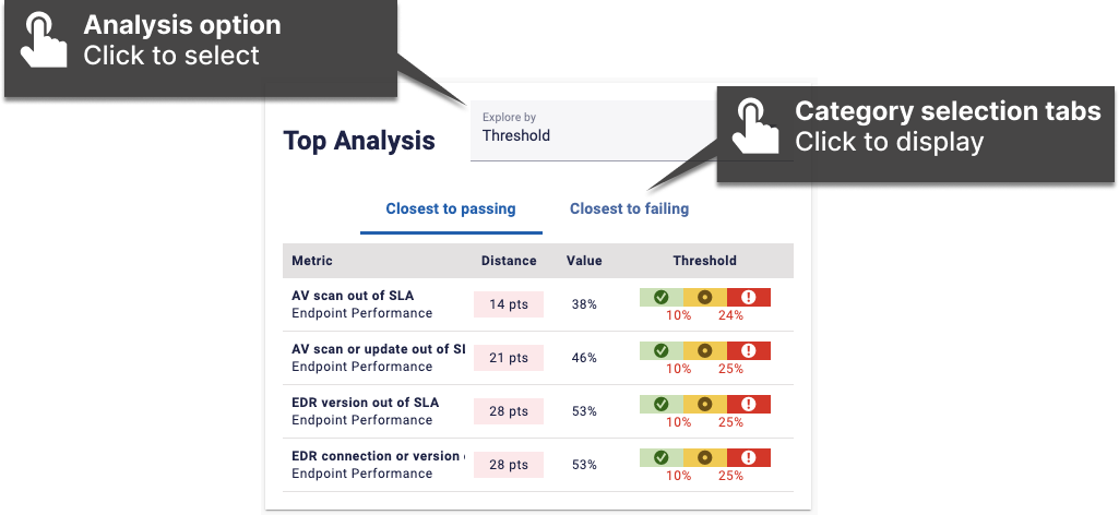 Top Analysis labelled (1).png