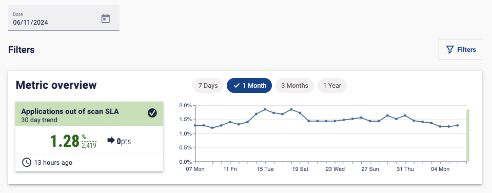 metric data page filter by date
