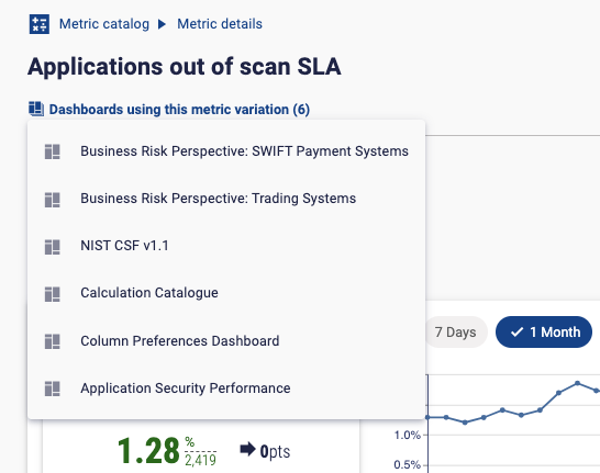 scorecard dashboard selection