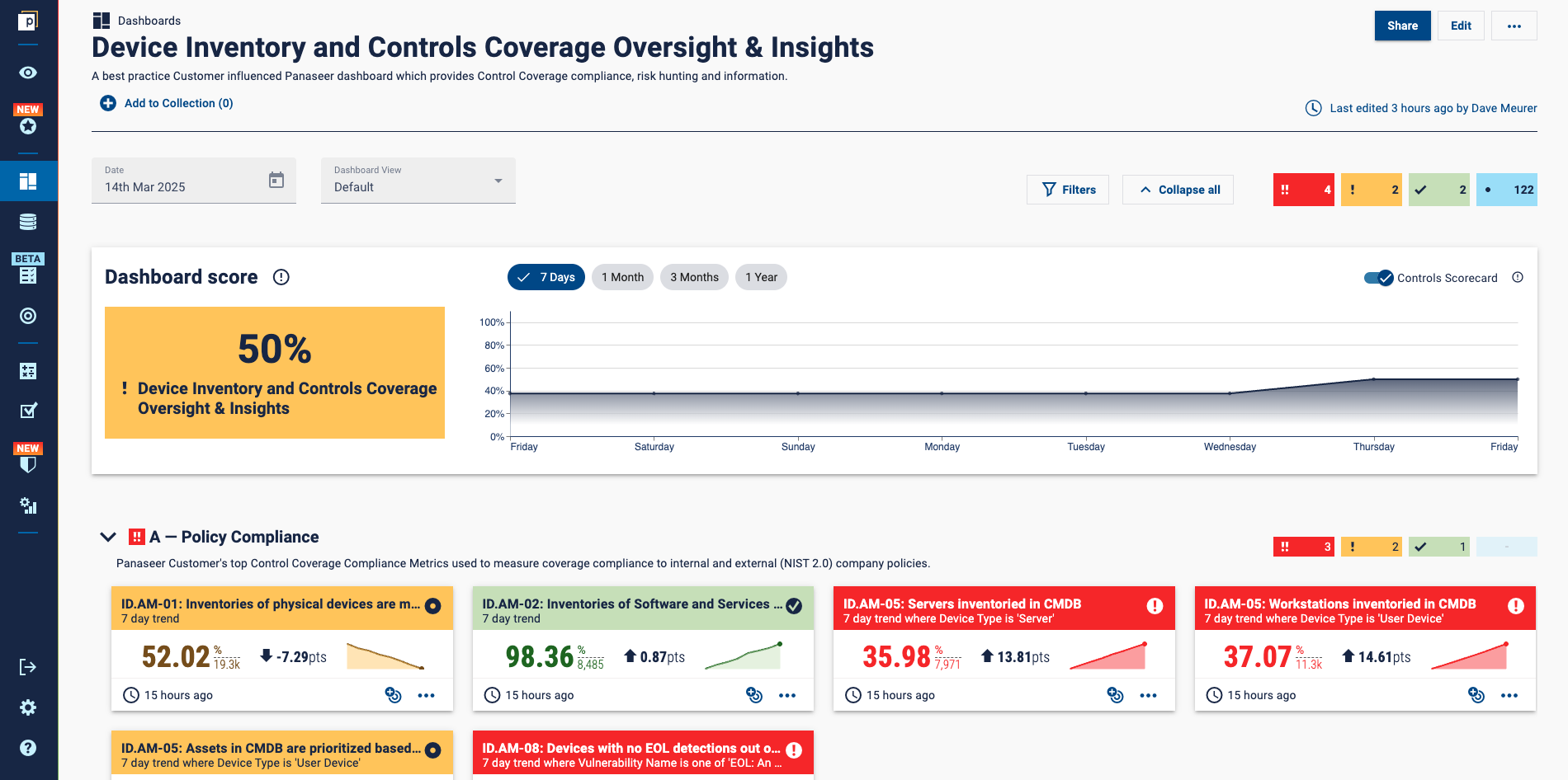 Controls Coverage an Oversight Dashboard