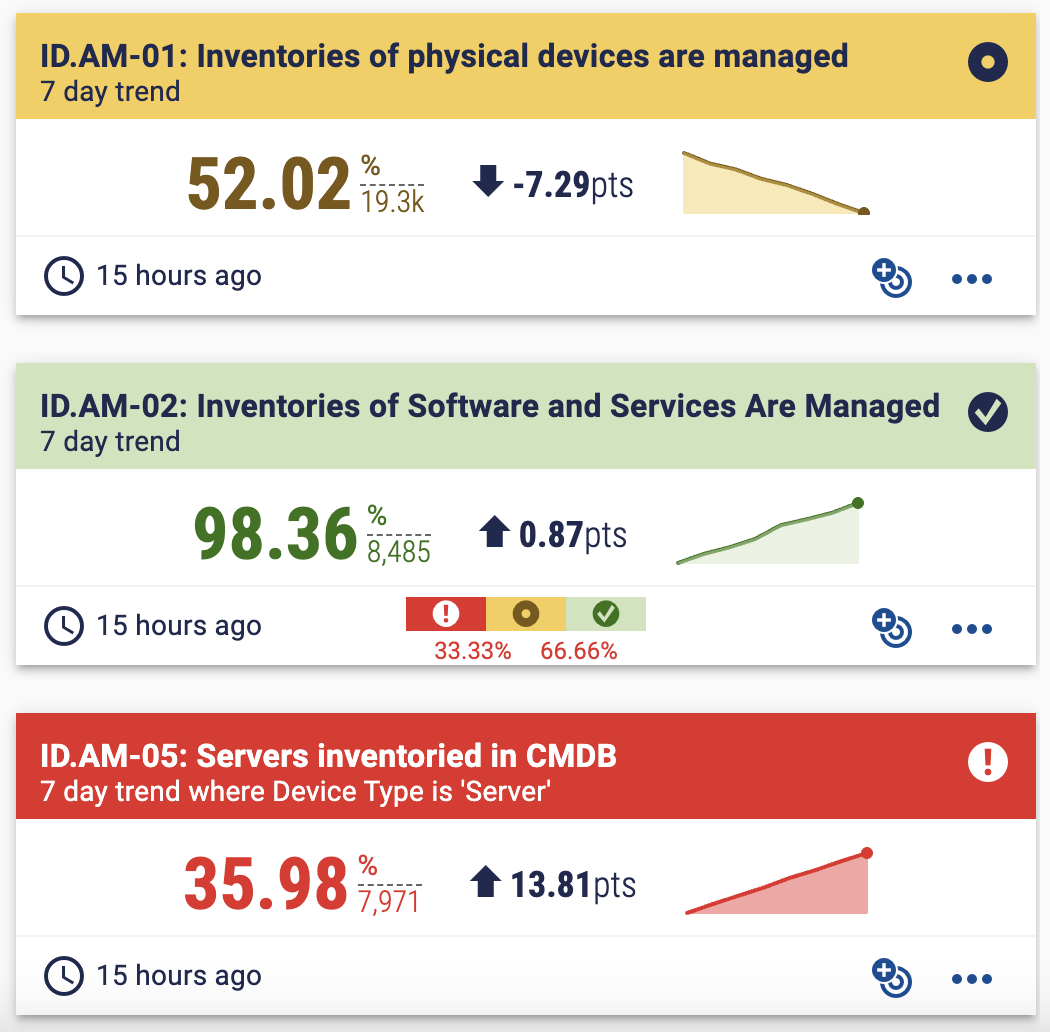 Device Metrics