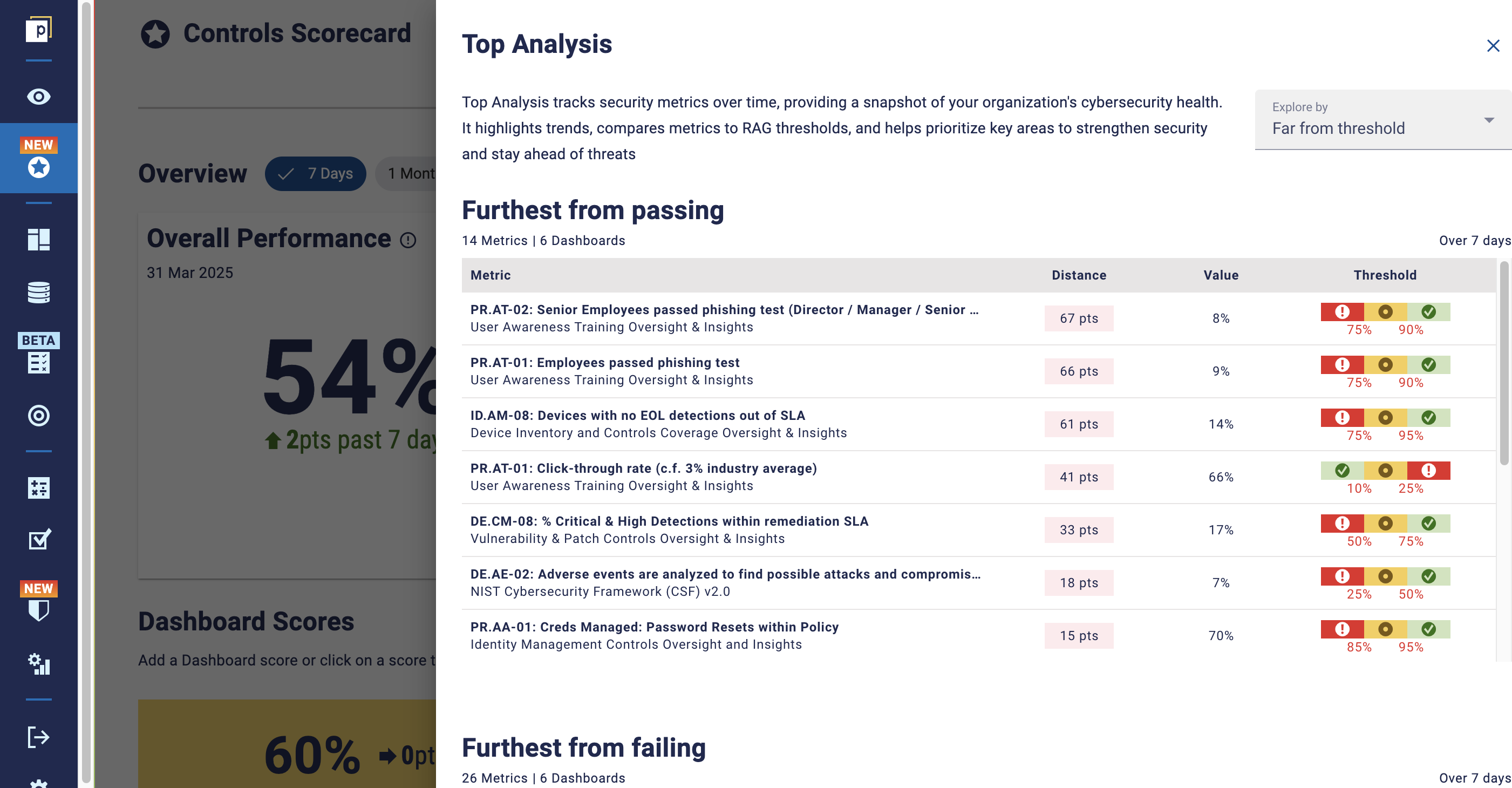 Top Analysis sidebar