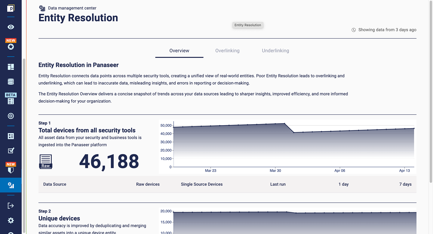 Entity Resolution Overview in Panaseer