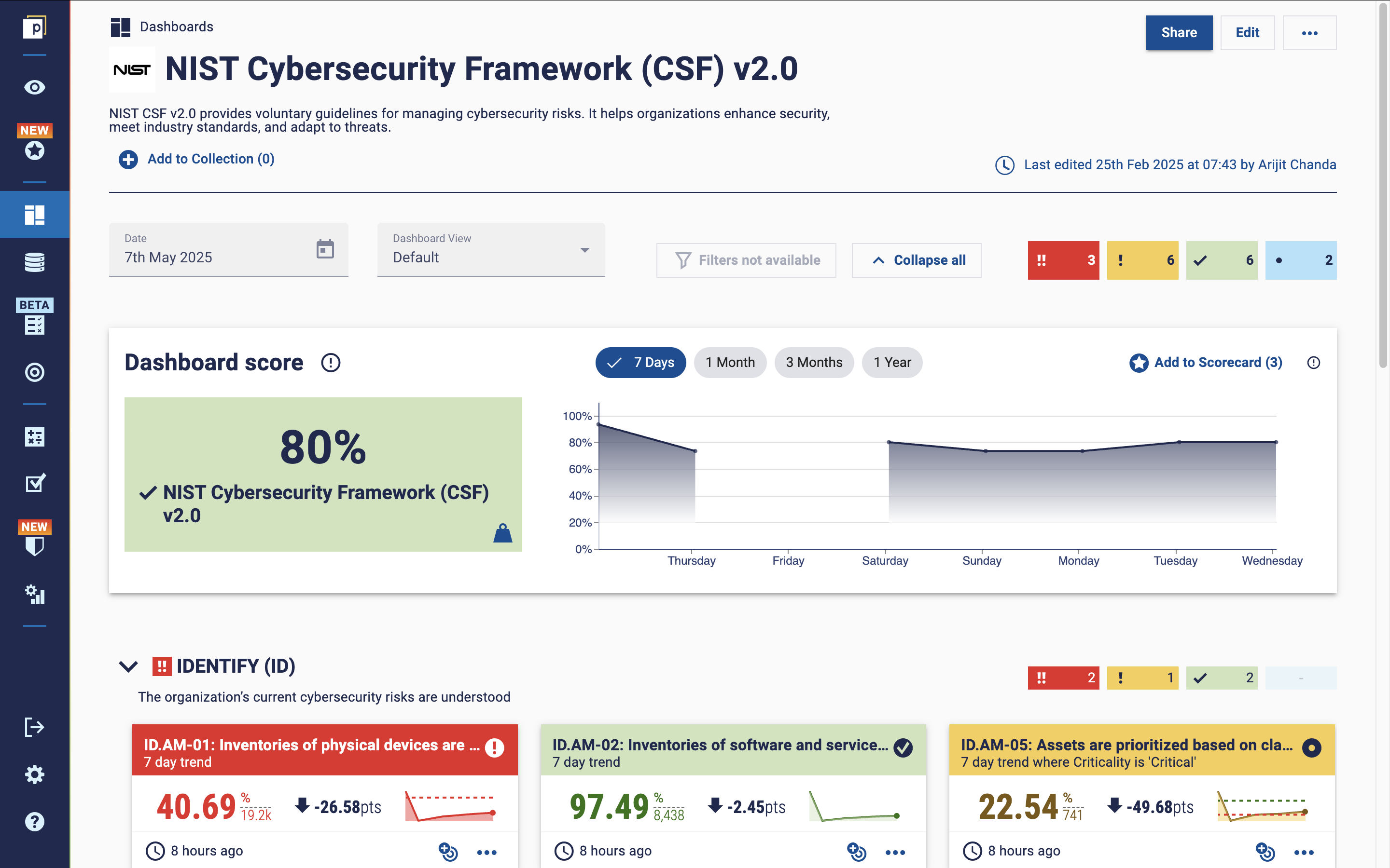 Framework-aligned dashboards