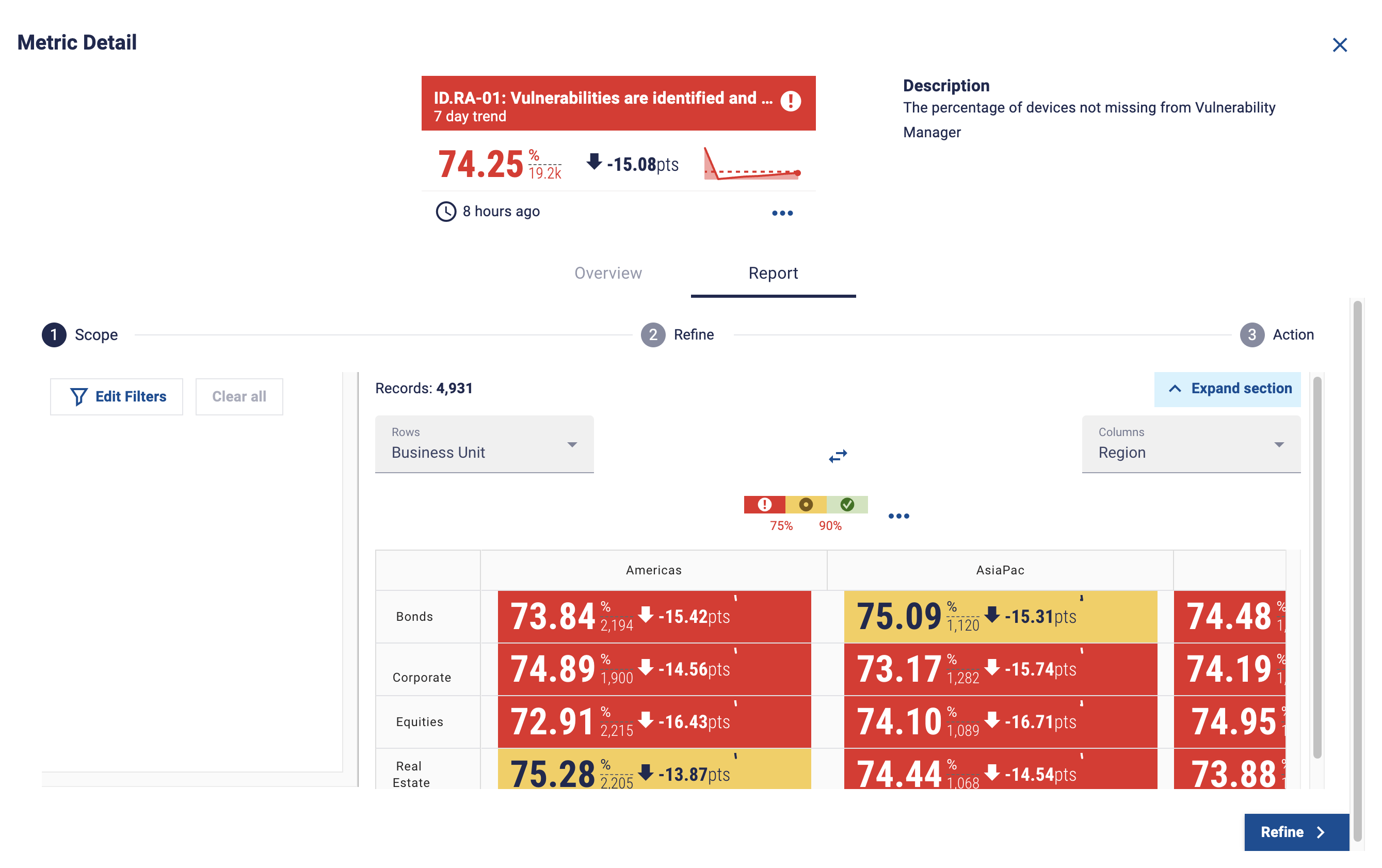 A vulnerability metric
