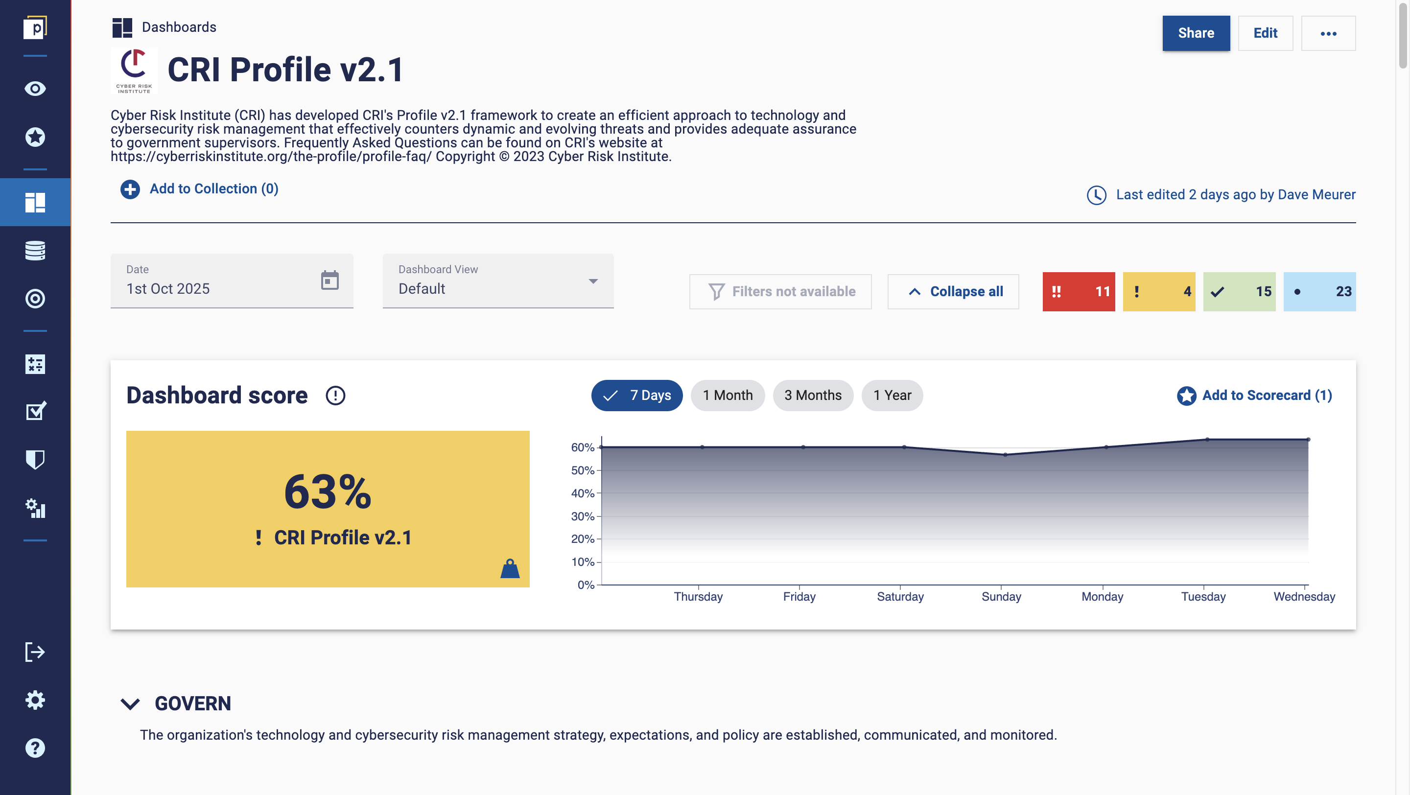 CRI Profile v2.1