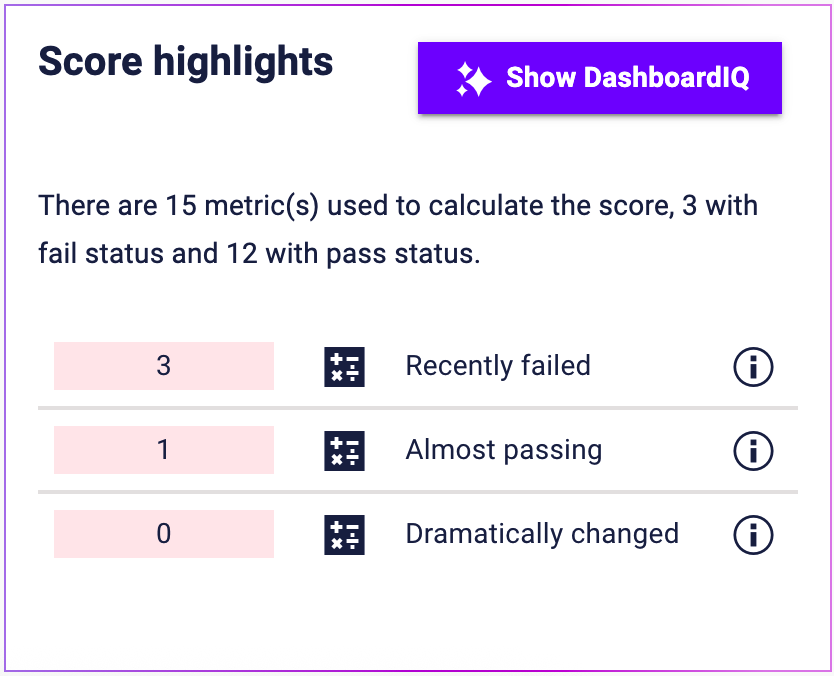 Dashboard highlights
