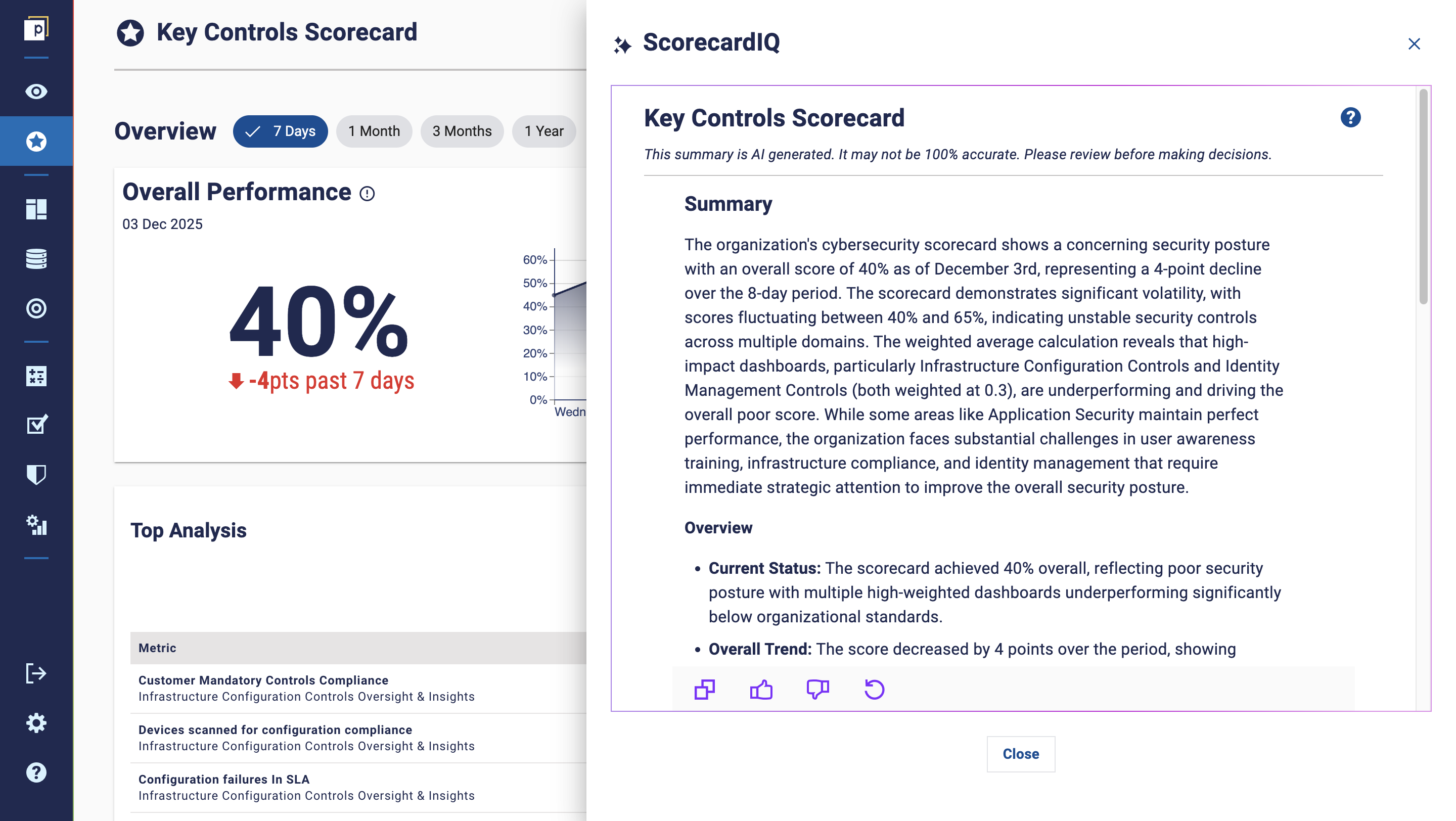 ScorecardIQ summary