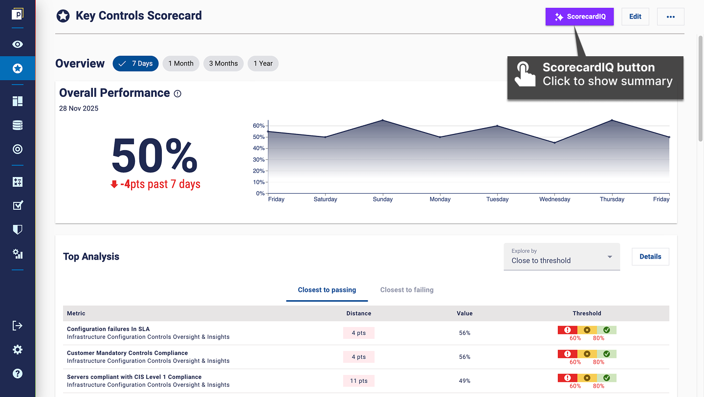 Accessing ScorecardIQ
