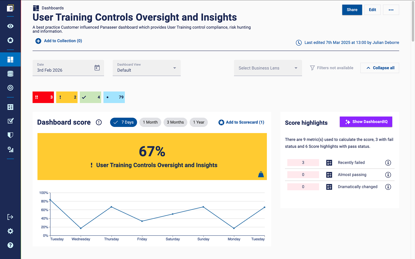 An example User Training dashboard