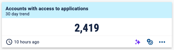 Accounts with access to applications metric
