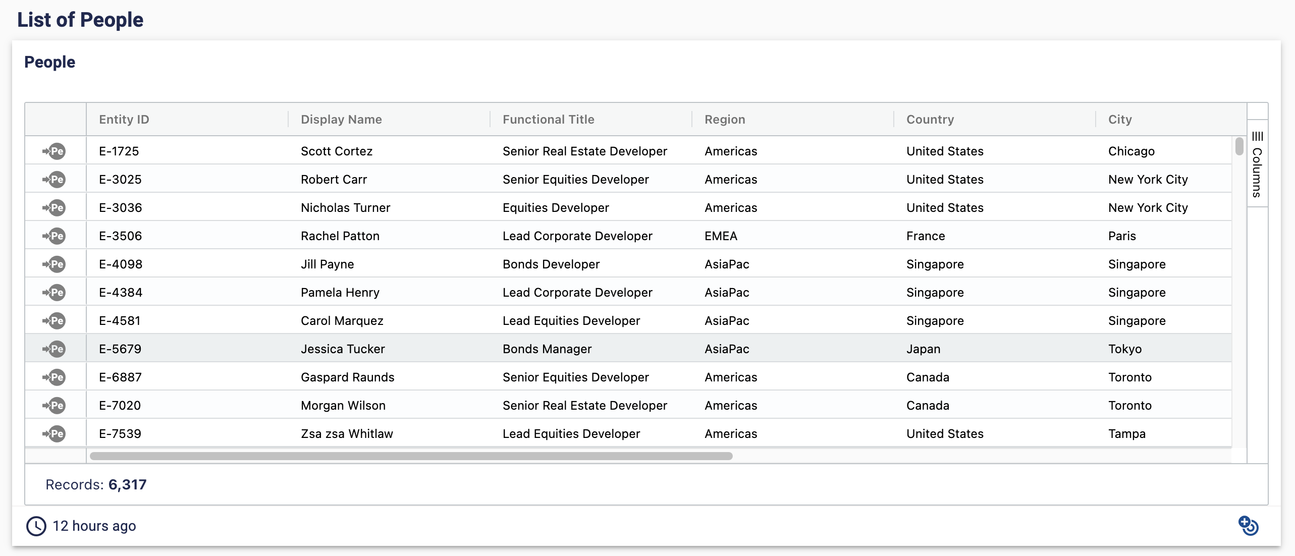 An example People entity viewer