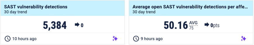 Example SAST metrics