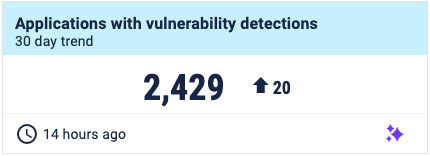 An example vulnerability metric