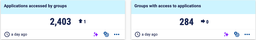 New AAM metrics
