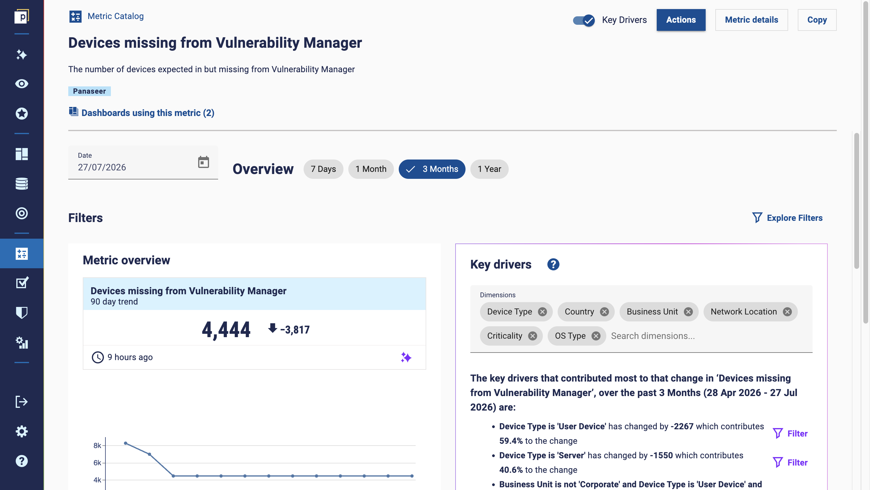 An example metric details page